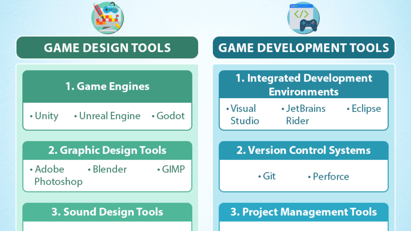 How Browser Games Are Made Simple Tools for Beginners
