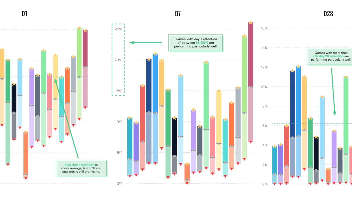 How Our Users Rate Games Behind the Cabin Score
