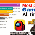 Most Played Games on GameCabin.fun This Month