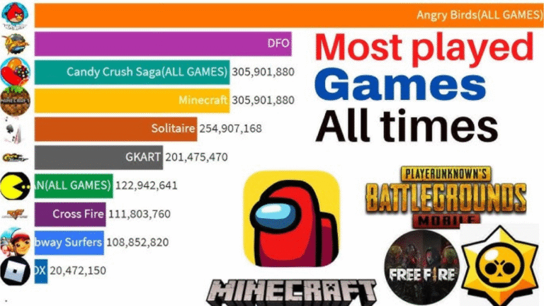 Most Played Games on GameCabin.fun This Month