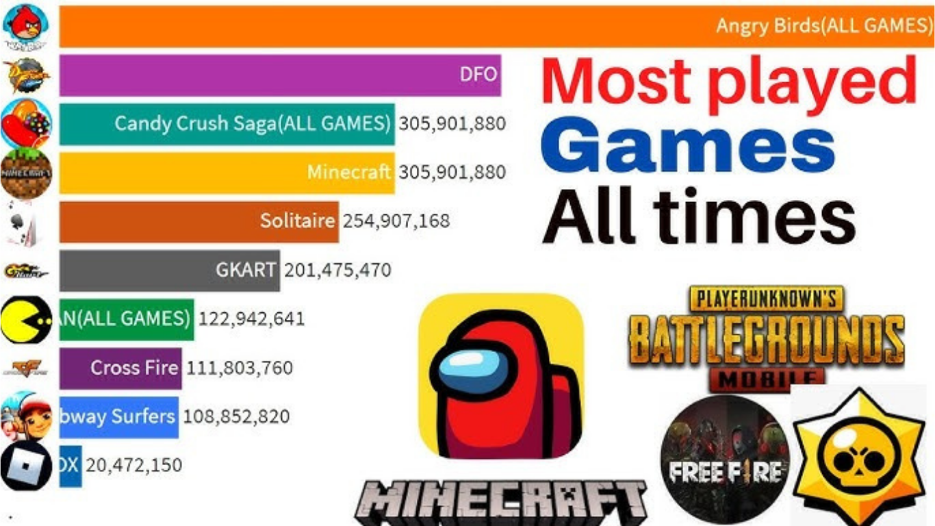 Most Played Games on GameCabin.fun This Month